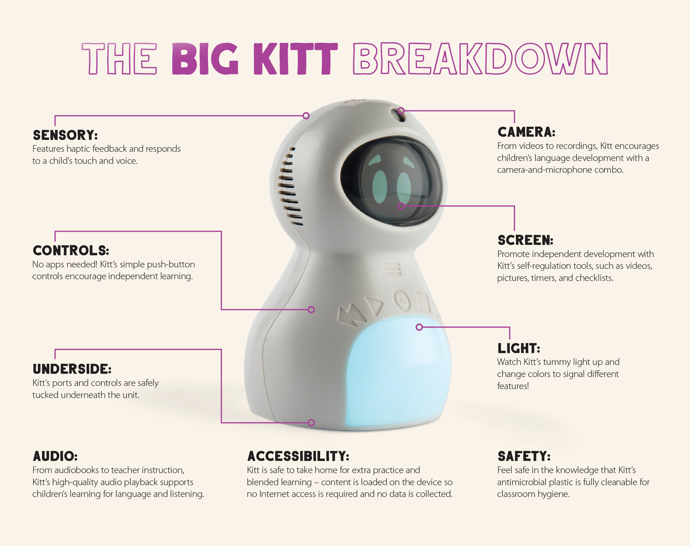 Kitt Breakdown image